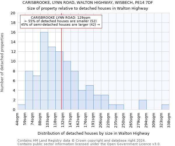 CARISBROOKE, LYNN ROAD, WALTON HIGHWAY, WISBECH, PE14 7DF: Size of property relative to detached houses in Walton Highway