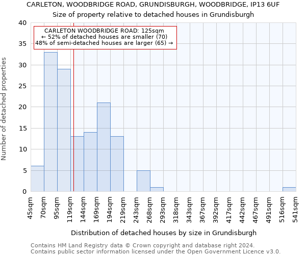 CARLETON, WOODBRIDGE ROAD, GRUNDISBURGH, WOODBRIDGE, IP13 6UF: Size of property relative to detached houses in Grundisburgh