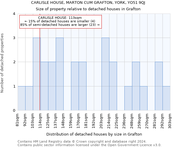 CARLISLE HOUSE, MARTON CUM GRAFTON, YORK, YO51 9QJ: Size of property relative to detached houses in Grafton