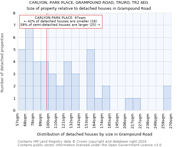 CARLYON, PARK PLACE, GRAMPOUND ROAD, TRURO, TR2 4EG: Size of property relative to detached houses in Grampound Road