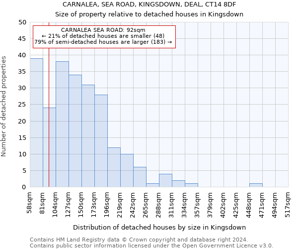 CARNALEA, SEA ROAD, KINGSDOWN, DEAL, CT14 8DF: Size of property relative to detached houses in Kingsdown