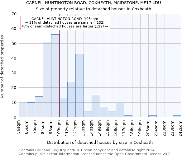 CARNEL, HUNTINGTON ROAD, COXHEATH, MAIDSTONE, ME17 4DU: Size of property relative to detached houses in Coxheath