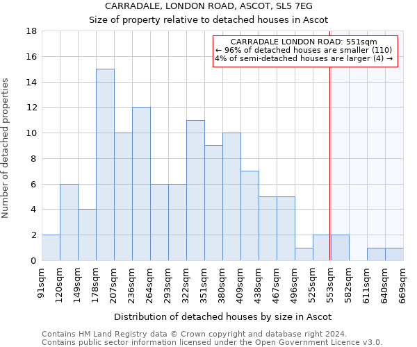 CARRADALE, LONDON ROAD, ASCOT, SL5 7EG: Size of property relative to detached houses in Ascot