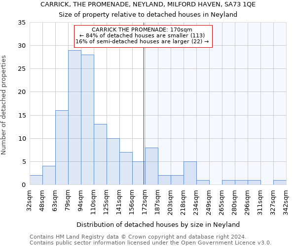 CARRICK, THE PROMENADE, NEYLAND, MILFORD HAVEN, SA73 1QE: Size of property relative to detached houses in Neyland