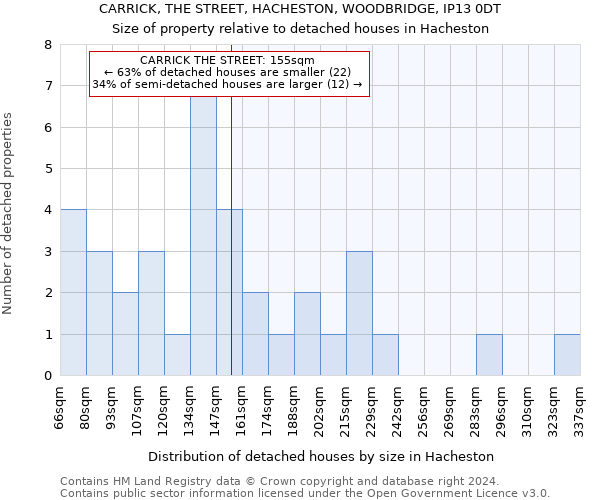 CARRICK, THE STREET, HACHESTON, WOODBRIDGE, IP13 0DT: Size of property relative to detached houses in Hacheston