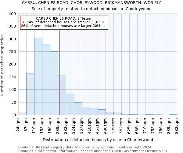 CARSU, CHENIES ROAD, CHORLEYWOOD, RICKMANSWORTH, WD3 5LY: Size of property relative to detached houses in Chorleywood