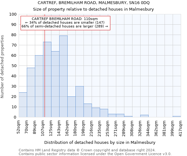 CARTREF, BREMILHAM ROAD, MALMESBURY, SN16 0DQ: Size of property relative to detached houses in Malmesbury