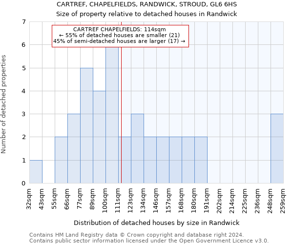 CARTREF, CHAPELFIELDS, RANDWICK, STROUD, GL6 6HS: Size of property relative to detached houses in Randwick