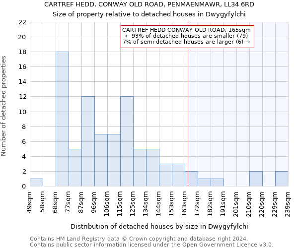 CARTREF HEDD, CONWAY OLD ROAD, PENMAENMAWR, LL34 6RD: Size of property relative to detached houses in Dwygyfylchi