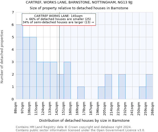 CARTREF, WORKS LANE, BARNSTONE, NOTTINGHAM, NG13 9JJ: Size of property relative to detached houses in Barnstone