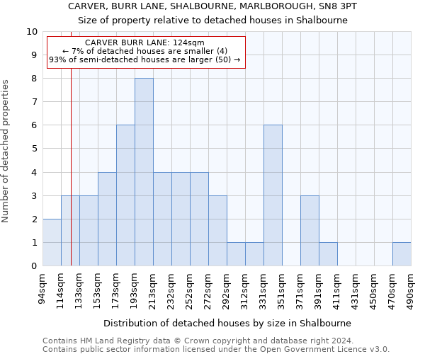 CARVER, BURR LANE, SHALBOURNE, MARLBOROUGH, SN8 3PT: Size of property relative to detached houses in Shalbourne