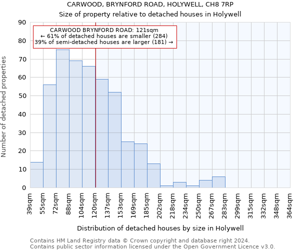 CARWOOD, BRYNFORD ROAD, HOLYWELL, CH8 7RP: Size of property relative to detached houses in Holywell