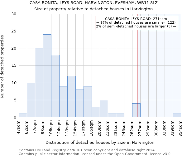 CASA BONITA, LEYS ROAD, HARVINGTON, EVESHAM, WR11 8LZ: Size of property relative to detached houses in Harvington