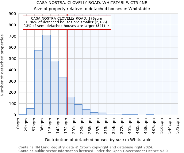 CASA NOSTRA, CLOVELLY ROAD, WHITSTABLE, CT5 4NR: Size of property relative to detached houses in Whitstable