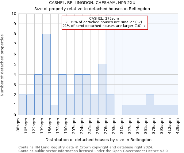 CASHEL, BELLINGDON, CHESHAM, HP5 2XU: Size of property relative to detached houses in Bellingdon