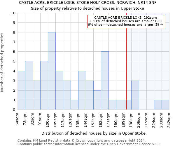 CASTLE ACRE, BRICKLE LOKE, STOKE HOLY CROSS, NORWICH, NR14 8NF: Size of property relative to detached houses in Upper Stoke