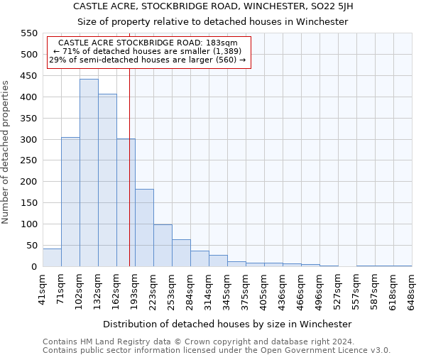 CASTLE ACRE, STOCKBRIDGE ROAD, WINCHESTER, SO22 5JH: Size of property relative to detached houses in Winchester