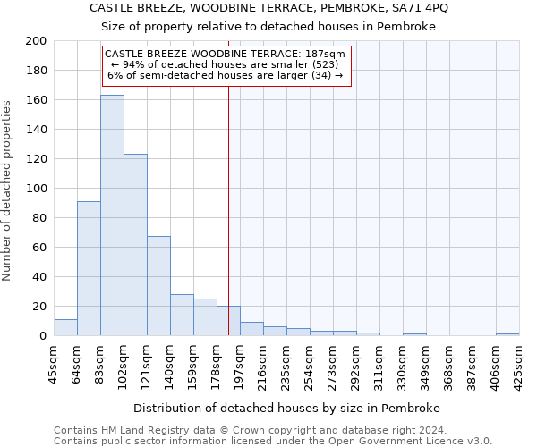 CASTLE BREEZE, WOODBINE TERRACE, PEMBROKE, SA71 4PQ: Size of property relative to detached houses in Pembroke