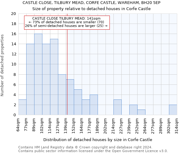 CASTLE CLOSE, TILBURY MEAD, CORFE CASTLE, WAREHAM, BH20 5EP: Size of property relative to detached houses in Corfe Castle