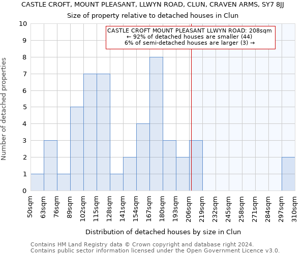 CASTLE CROFT, MOUNT PLEASANT, LLWYN ROAD, CLUN, CRAVEN ARMS, SY7 8JJ: Size of property relative to detached houses in Clun