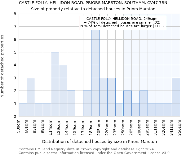 CASTLE FOLLY, HELLIDON ROAD, PRIORS MARSTON, SOUTHAM, CV47 7RN: Size of property relative to detached houses in Priors Marston