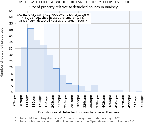 CASTLE GATE COTTAGE, WOODACRE LANE, BARDSEY, LEEDS, LS17 9DG: Size of property relative to detached houses in Bardsey