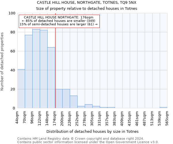 CASTLE HILL HOUSE, NORTHGATE, TOTNES, TQ9 5NX: Size of property relative to detached houses in Totnes