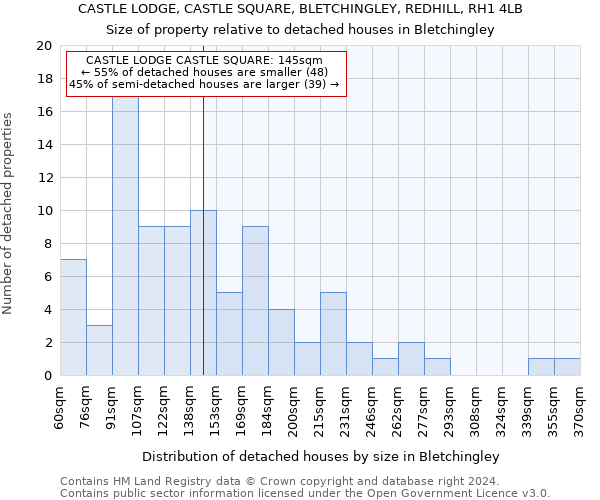 CASTLE LODGE, CASTLE SQUARE, BLETCHINGLEY, REDHILL, RH1 4LB: Size of property relative to detached houses in Bletchingley