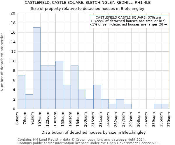 CASTLEFIELD, CASTLE SQUARE, BLETCHINGLEY, REDHILL, RH1 4LB: Size of property relative to detached houses in Bletchingley