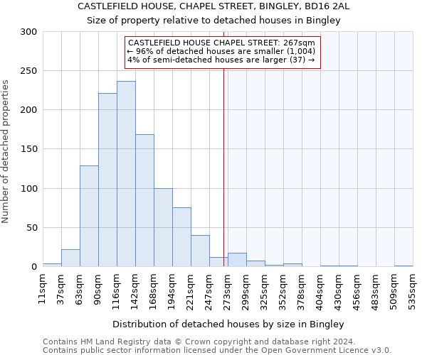 CASTLEFIELD HOUSE, CHAPEL STREET, BINGLEY, BD16 2AL: Size of property relative to detached houses in Bingley