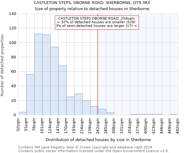 CASTLETON STEPS, OBORNE ROAD, SHERBORNE, DT9 3RX: Size of property relative to detached houses in Sherborne
