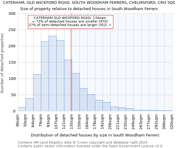 CATERHAM, OLD WICKFORD ROAD, SOUTH WOODHAM FERRERS, CHELMSFORD, CM3 5QS: Size of property relative to detached houses in South Woodham Ferrers