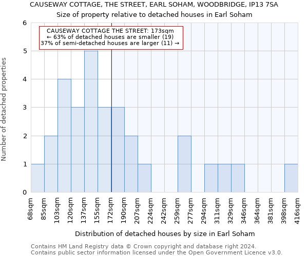 CAUSEWAY COTTAGE, THE STREET, EARL SOHAM, WOODBRIDGE, IP13 7SA: Size of property relative to detached houses in Earl Soham