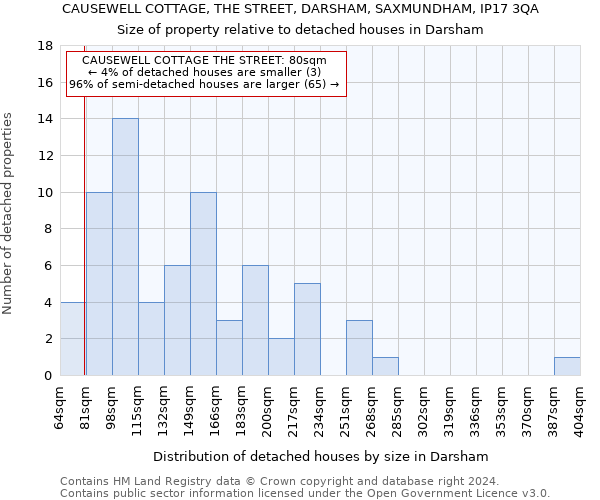 CAUSEWELL COTTAGE, THE STREET, DARSHAM, SAXMUNDHAM, IP17 3QA: Size of property relative to detached houses in Darsham