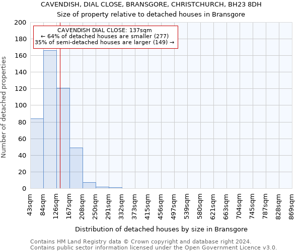 CAVENDISH, DIAL CLOSE, BRANSGORE, CHRISTCHURCH, BH23 8DH: Size of property relative to detached houses in Bransgore