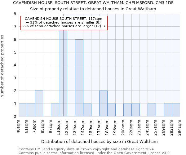 CAVENDISH HOUSE, SOUTH STREET, GREAT WALTHAM, CHELMSFORD, CM3 1DF: Size of property relative to detached houses in Great Waltham