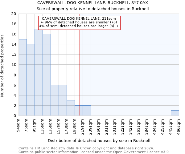 CAVERSWALL, DOG KENNEL LANE, BUCKNELL, SY7 0AX: Size of property relative to detached houses in Bucknell