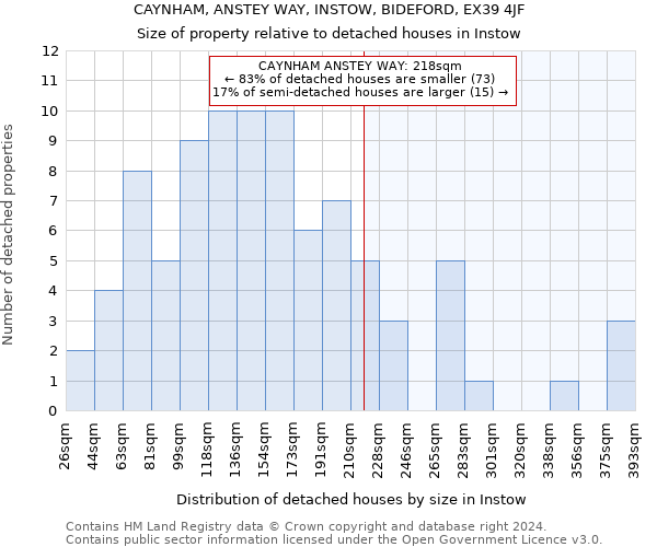CAYNHAM, ANSTEY WAY, INSTOW, BIDEFORD, EX39 4JF: Size of property relative to detached houses in Instow