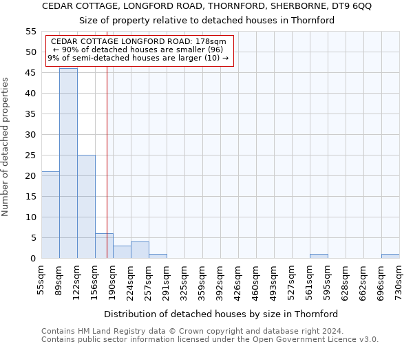 CEDAR COTTAGE, LONGFORD ROAD, THORNFORD, SHERBORNE, DT9 6QQ: Size of property relative to detached houses in Thornford