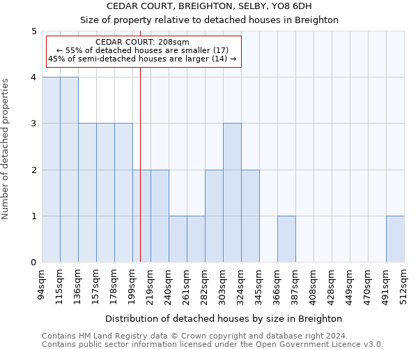 CEDAR COURT, BREIGHTON, SELBY, YO8 6DH: Size of property relative to detached houses in Breighton