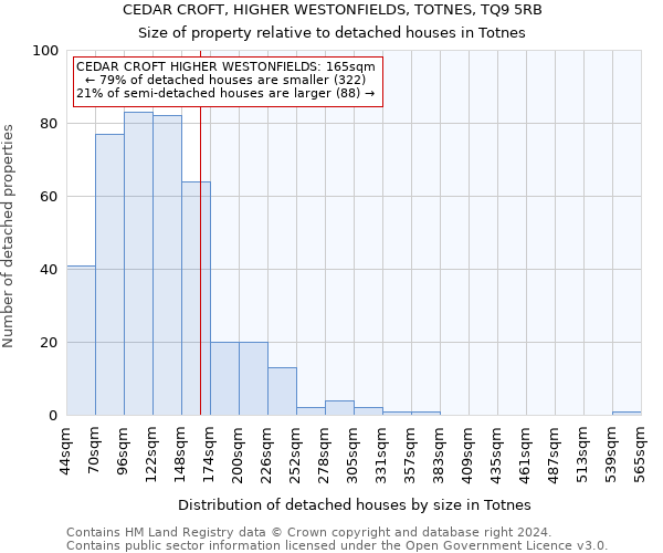 CEDAR CROFT, HIGHER WESTONFIELDS, TOTNES, TQ9 5RB: Size of property relative to detached houses in Totnes