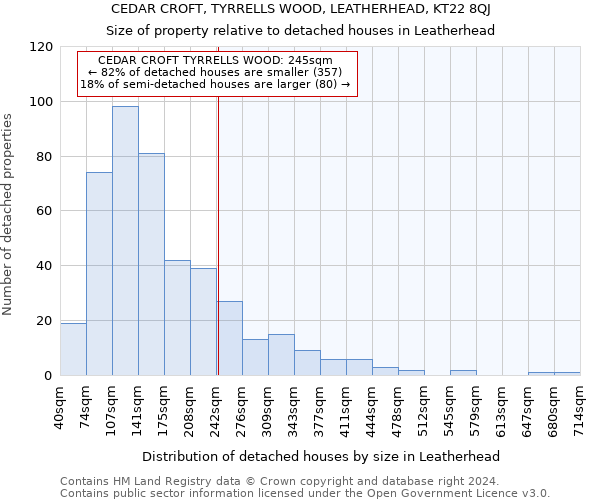 CEDAR CROFT, TYRRELLS WOOD, LEATHERHEAD, KT22 8QJ: Size of property relative to detached houses in Leatherhead