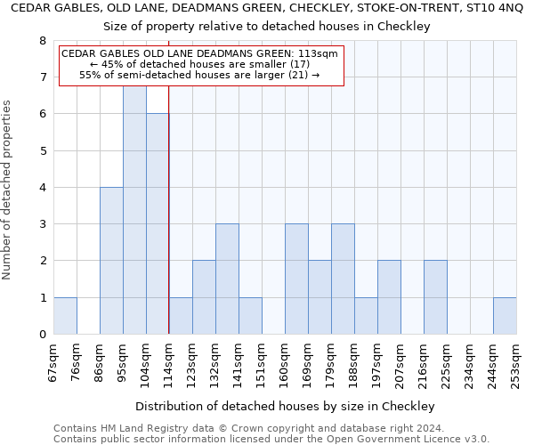 CEDAR GABLES, OLD LANE, DEADMANS GREEN, CHECKLEY, STOKE-ON-TRENT, ST10 4NQ: Size of property relative to detached houses in Checkley