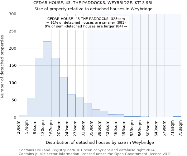 CEDAR HOUSE, 43, THE PADDOCKS, WEYBRIDGE, KT13 9RL: Size of property relative to detached houses in Weybridge