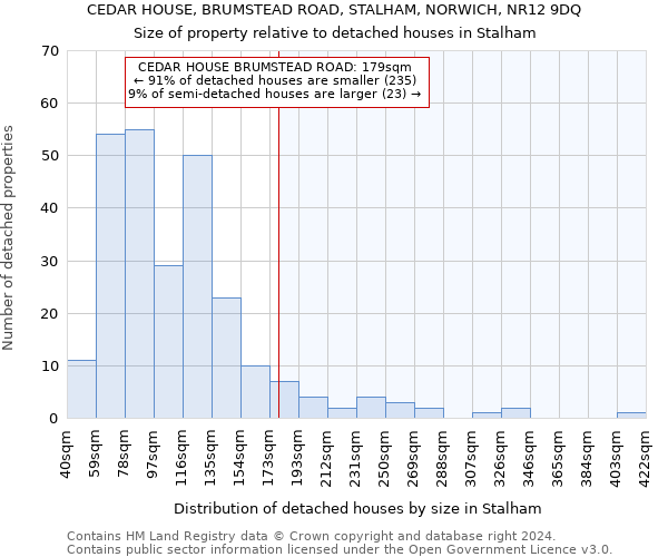 CEDAR HOUSE, BRUMSTEAD ROAD, STALHAM, NORWICH, NR12 9DQ: Size of property relative to detached houses in Stalham