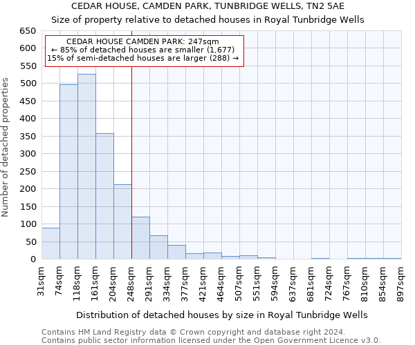 CEDAR HOUSE, CAMDEN PARK, TUNBRIDGE WELLS, TN2 5AE: Size of property relative to detached houses in Royal Tunbridge Wells