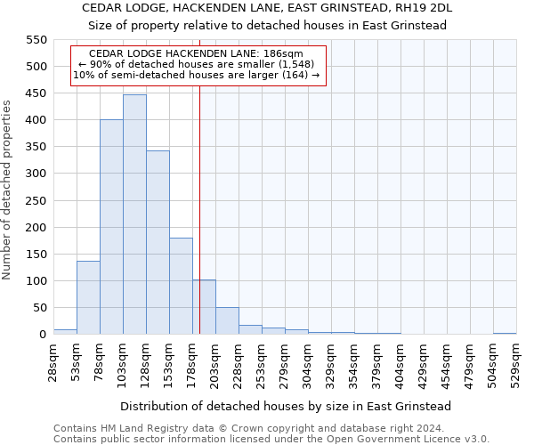 CEDAR LODGE, HACKENDEN LANE, EAST GRINSTEAD, RH19 2DL: Size of property relative to detached houses in East Grinstead