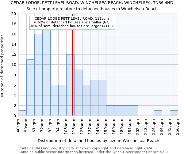 CEDAR LODGE, PETT LEVEL ROAD, WINCHELSEA BEACH, WINCHELSEA, TN36 4ND: Size of property relative to detached houses in Winchelsea Beach