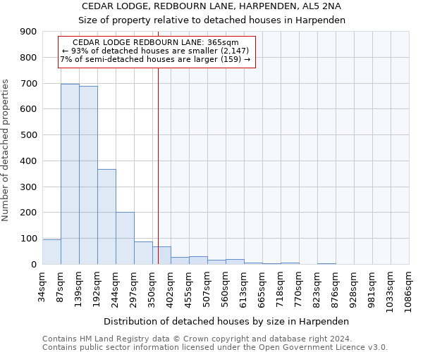 CEDAR LODGE, REDBOURN LANE, HARPENDEN, AL5 2NA: Size of property relative to detached houses in Harpenden