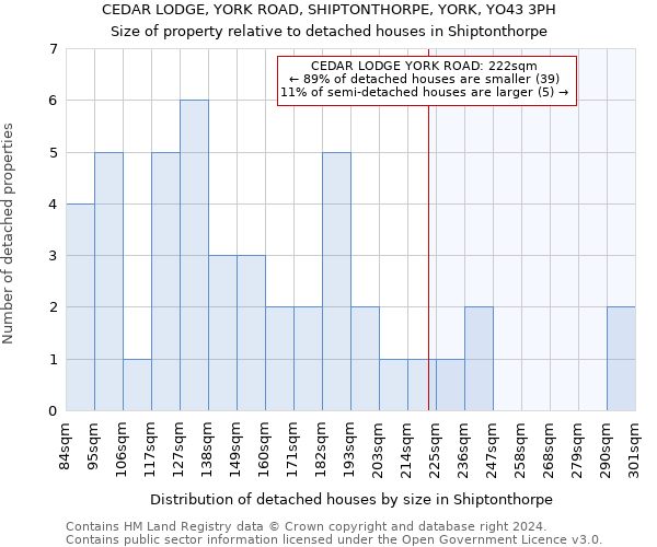 CEDAR LODGE, YORK ROAD, SHIPTONTHORPE, YORK, YO43 3PH: Size of property relative to detached houses in Shiptonthorpe